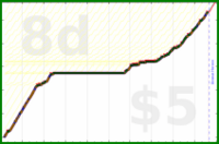 charlieachieves/sideplanks's progress graph