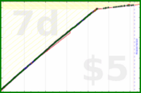 b/dd-rus's progress graph