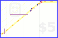josephk/blackbook2016's progress graph