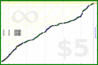 pds/strava-time's progress graph