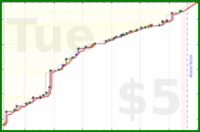 narthur/ppd-finance's progress graph