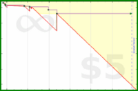 pyng/meta_number_of_goals's progress graph
