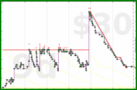 shanaqui/2025books's progress graph