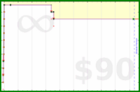 ioioio/promises-old's progress graph