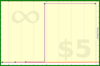 adamwolf/test_fdfsfd's progress graph