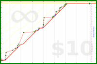 byorgey/research's progress graph