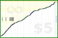 pds/strava-time's progress graph