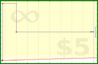 adamwolf/test521's progress graph
