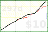 youkad/rescuetime_very_productive's progress graph