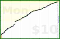 narthur/opsec's progress graph