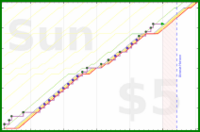 rubygagotoku/cito's progress graph