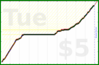 charlieachieves/sideplanks's progress graph
