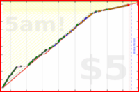 olimay/aryakhadiravanatara's progress graph