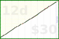 meta/zombiequeen's progress graph