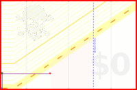 haroldsmorris/australian_visas's progress graph