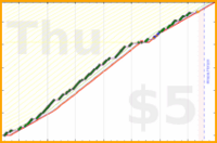 hazelross/birb's progress graph