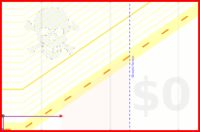 susanjminter/live_in_australia's progress graph