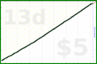 shanaqui/feedbackzeroes's progress graph