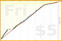 olimay/aryakhadiravanatara's progress graph