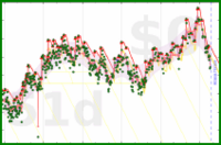 brady32/2014loseweight's progress graph