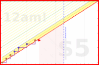 spookane/kintore's progress graph