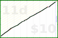 shanaqui/writethosereviews's progress graph