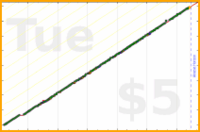 isaacn/weekly-review-motiv's progress graph