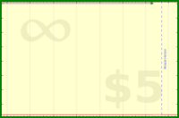 pyng/voice_practice_daily's progress graph