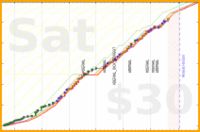 iwhowe77/exercise's progress graph