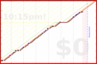 mbork/reading-give-away's progress graph
