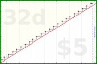 scarabaea/anki_remix's progress graph