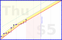 rubygagotoku/sweepy's progress graph
