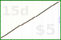 shanaqui/weeklyfocusfinder's progress graph