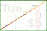 narthur/best's progress graph