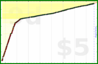 d/paper's progress graph