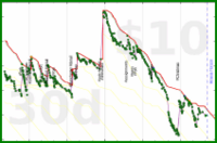 shanaqui/toberead's progress graph