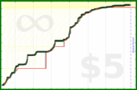 poisson/applications_redux's progress graph