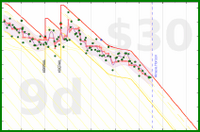 travisp471/bodyfat's progress graph