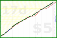 shanaqui/2026pages's progress graph