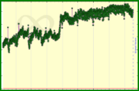 meta/engagement's progress graph