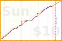 samr/notion's progress graph