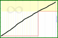 meta/cchurn's progress graph
