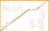 d/yare's progress graph