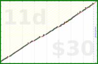 meta/zombiequeen's progress graph
