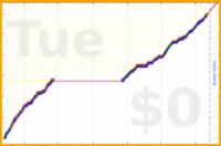 davitenio/hd-bk-scrtchs's progress graph