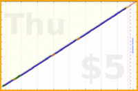 shanaqui/medsbeforemidnight's progress graph