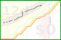 alys/good_breaks's progress graph
