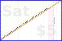 byorgey/phone-away's progress graph