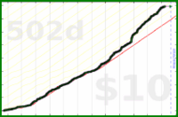 taw/git's progress graph