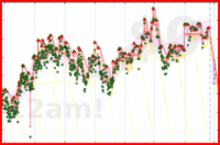 brady32/2014loseweight's progress graph